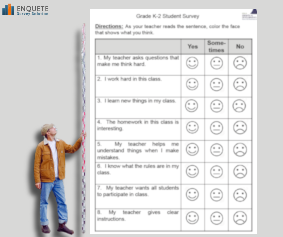 Ideal survey length Ideal Survey length